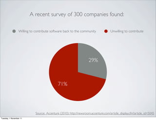 A recent survey of 300 companies found:

                  Willing to contribute software back to the community                Unwilling to contribute




                                                                     29%



                                              71%




                             Source: Accenture (2010): http://newsroom.accenture.com/article_display.cfm?article_id=5045
Tuesday, 1 November 11
 