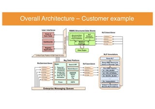 Overall Architecture – Customer example
 