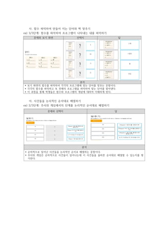 사. 함수 파악하여 만들어 지는 단어와 짝 맞추기
ex) 3/3단계: 함수를 파악하여 프로그램이 나타내는 내용 파악하기
문제와 보기 화면 선택지 답
분석
Ÿ 보기 화면의 함수를 파악하여 각각의 프로그램에 맞는 단어를 맞추는 문항이다.
Ÿ 각각의 함수를 파악하고 또 전체의 프로그램을 파악하여 맞는 단어를 찾아낸다.
Ÿ 이 과정을 통해 학생들은 함수와 프로그램의 개념에 대하여 이해하게 된다.
아. 사건들을 논리적인 순서대로 배열하기
ex) 2/3단계: 주사위 게임에서의 단계를 논리적인 순서대로 배열하기
문제와 선택지 답
분석
Ÿ 순차적으로 일어난 사건들을 논리적인 순서로 배열하는 문항이다.
Ÿ 주사위 게임은 순차적으로 사건들이 일어나는데 이 사건들을 올바른 순서대로 배열할 수 있는지를 평
가한다.
 