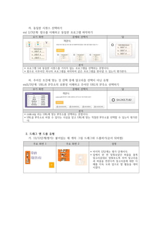자. 동일한 시퀀스 선택하기
ex) 2/3단계: 함수를 이해하고 동일한 프로그램 파악하기
보기 화면 문제와 선택지 답
분석
Ÿ 프로그램 1과 동일한 시퀀스를 가지지 않는 프로그램을 선택하는 문항이다.
Ÿ 함수로 이루어진 하나의 프로그램을 파악하여 같은 프로그램을 찾아낼 수 있는지 평가한다.
차. 주어진 조건에 맞는 것 선택 중에 알고리즘 선택이 아닌 유형
ex)2/3단계: URL과 IP주소의 호환성 이해하고 주어진 URL의 IP주소 선택하기
보기 화면 문제와 선택지 답
분석
Ÿ code.org 라는 URL에 맞는 IP주소를 선택하는 문항이다.
Ÿ URL을 IP주소로 바꿀 수 있다는 사실을 알고 URL에 맞는 적절한 IP주소를 선택할 수 있는지 평가한
다.
2. 드래그 앤 드롭 유형
가. 12/12단계(평가): 붙어있는 세 개의 그림 드래그와 드롭하기(순서 뒤바뀜)
주요 화면 1 주요 화면 2 설명
Ÿ 마지막 12단계는 평가 단계이다.
Ÿ 앞에서 한 번 맞춰보았던 퍼즐을 블록
알고리즘대로 맞춰보도록 하여 알고리즘
과 퍼즐을 연관시켜 알고리즘에 대한 이
해를 더욱 도와 앞으로 할 활동을 대비
시켰다.
 