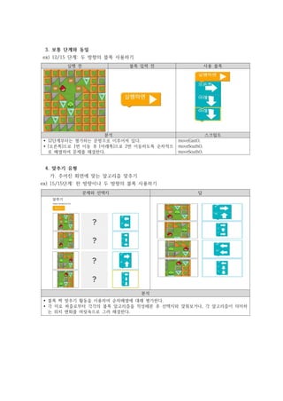 3. 보통 단계와 동일
ex) 12/15 단계: 두 방향의 블록 사용하기
실행 전 블록 입력 전 사용 블록
분석 스크립트
Ÿ 12단계부터는 평가하는 문항으로 이루어져 있다.
Ÿ [오른쪽]으로 1번 이동 후 [아래쪽]으로 2번 이동하도록 순차적으
로 배열하여 문제를 해결한다.
moveEast();
moveSouth();
moveSouth();
4. 맞추기 유형
가. 주어진 화면에 맞는 알고리즘 맞추기
ex) 15/15단계: 한 방향이나 두 방향의 블록 사용하기
문제와 선택지 답
분석
Ÿ 블록 짝 맞추기 활동을 이용하여 순차배열에 대해 평가한다.
Ÿ 각 미로 퍼즐로부터 각각의 블록 알고리즘을 작성해본 후 선택지와 맞춰보거나, 각 알고리즘이 의미하
는 위치 변화를 머릿속으로 그려 해결한다.
 