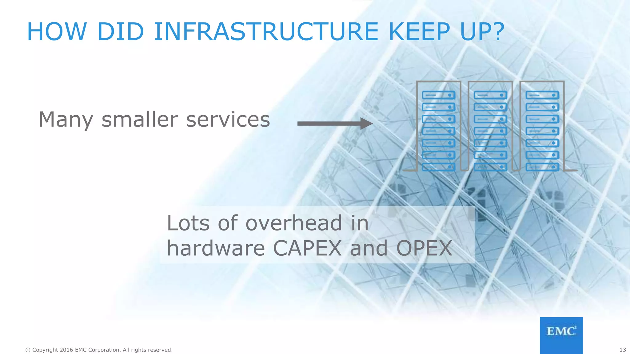 13© Copyright 2016 EMC Corporation. All rights reserved. 13© Copyright 2016 EMC Corporation. All rights reserved.
ENTER IAAS
Virtualization to the rescue!
Self-service access to VMs
becomes “IT of tomorrow”
“right-size” resources
 