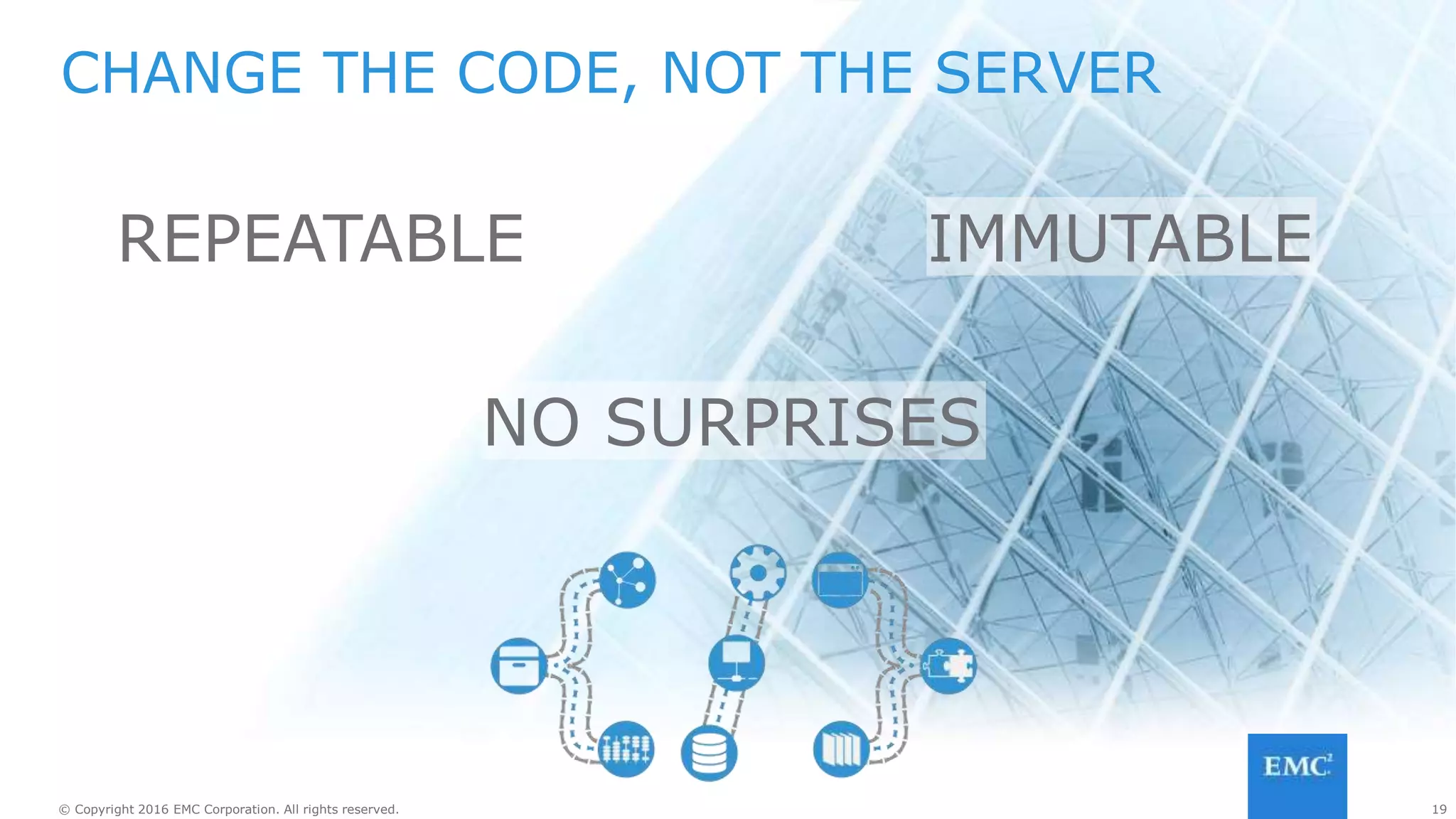 19© Copyright 2016 EMC Corporation. All rights reserved. 19© Copyright 2016 EMC Corporation. All rights reserved.
EVERYTHING AS CODE
BRINGING ALL THE PIECES TOGETHER
 