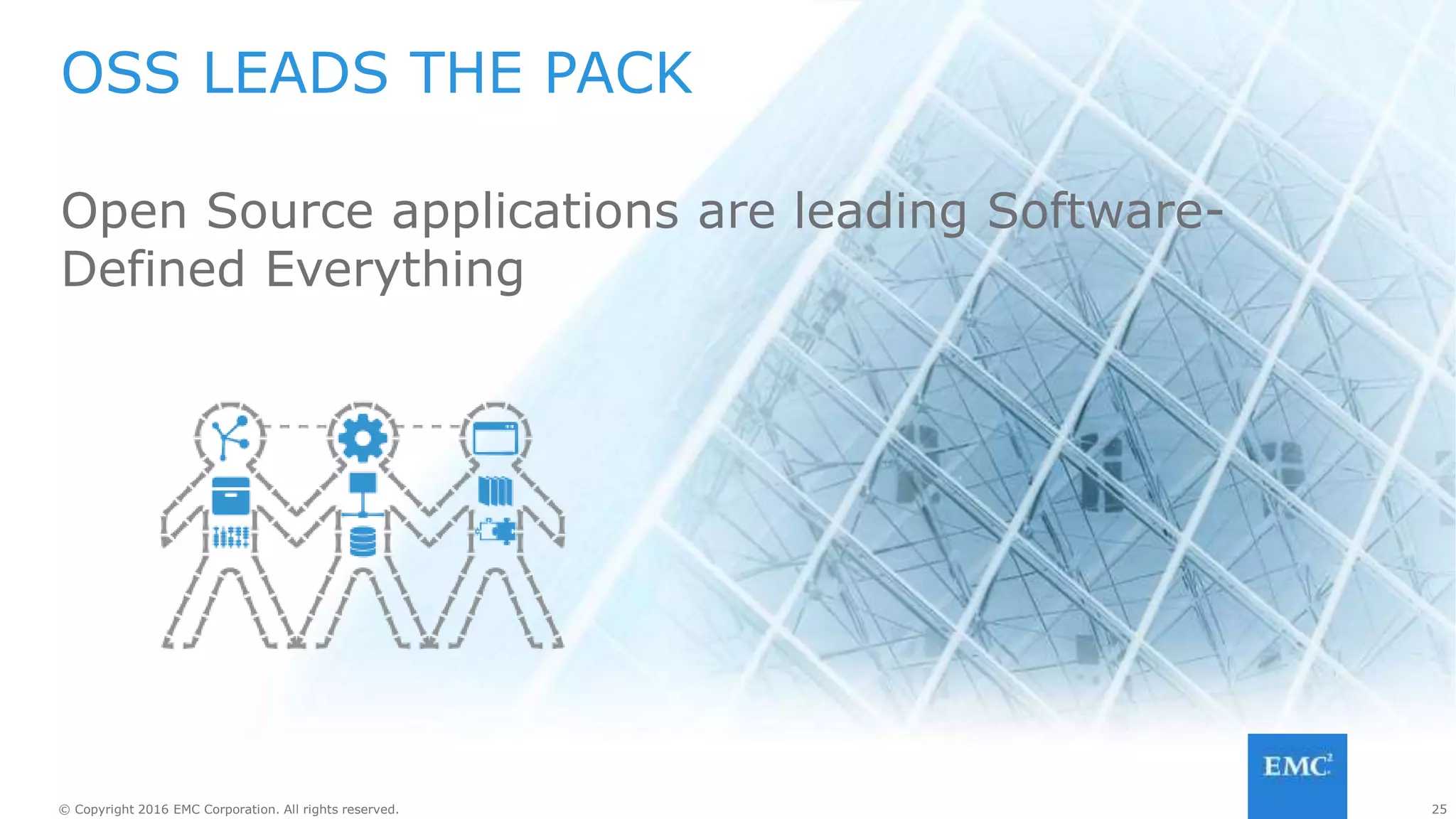 25© Copyright 2016 EMC Corporation. All rights reserved.
RackHD
KEY
PROJECTS
 