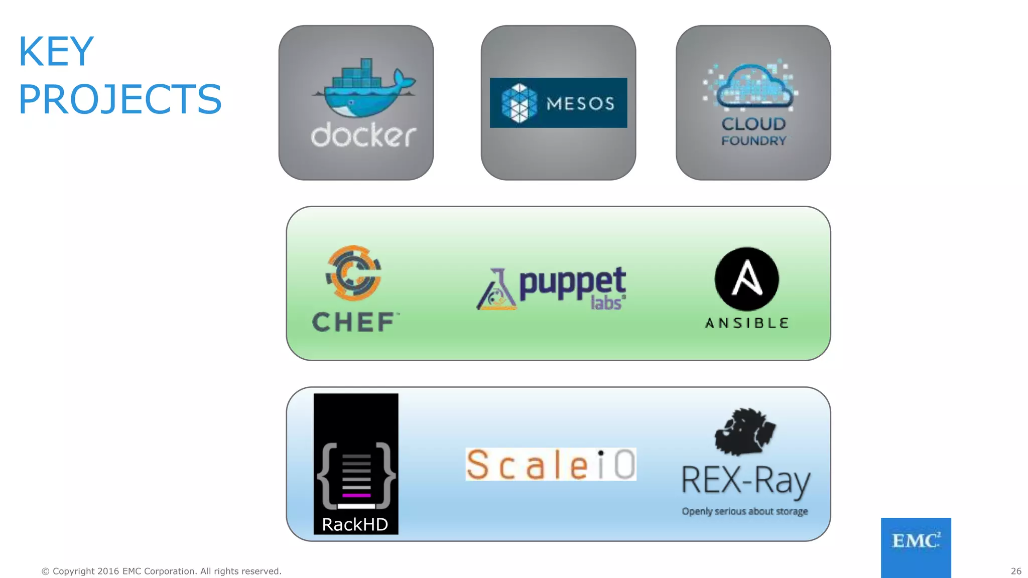 26© Copyright 2016 EMC Corporation. All rights reserved. 26© Copyright 2016 EMC Corporation. All rights reserved.
DEMO
 