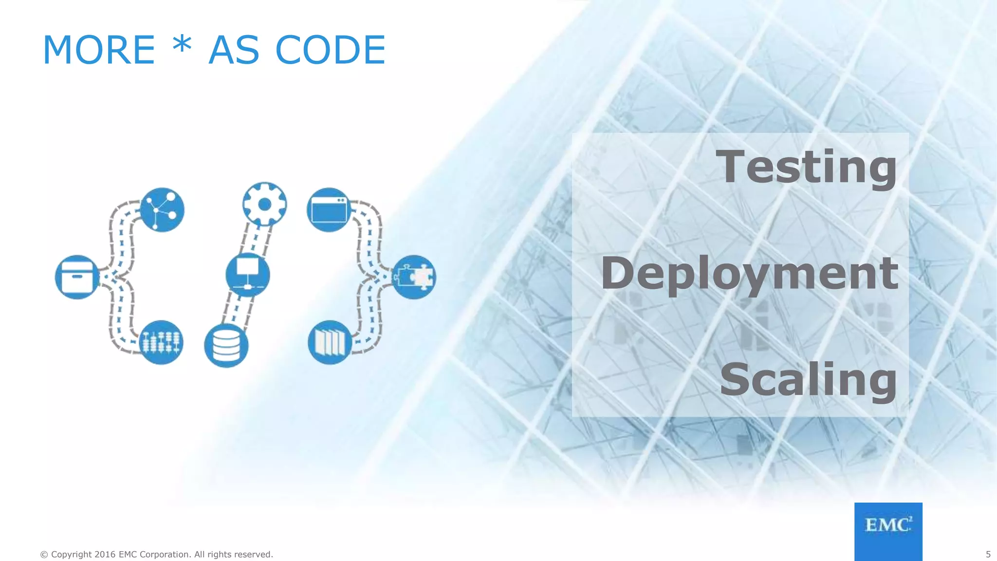 5© Copyright 2016 EMC Corporation. All rights reserved. 5© Copyright 2016 EMC Corporation. All rights reserved.
WHY * AS CODE
Micro-service based architectures require more
agility from lower-level infrastructure
 