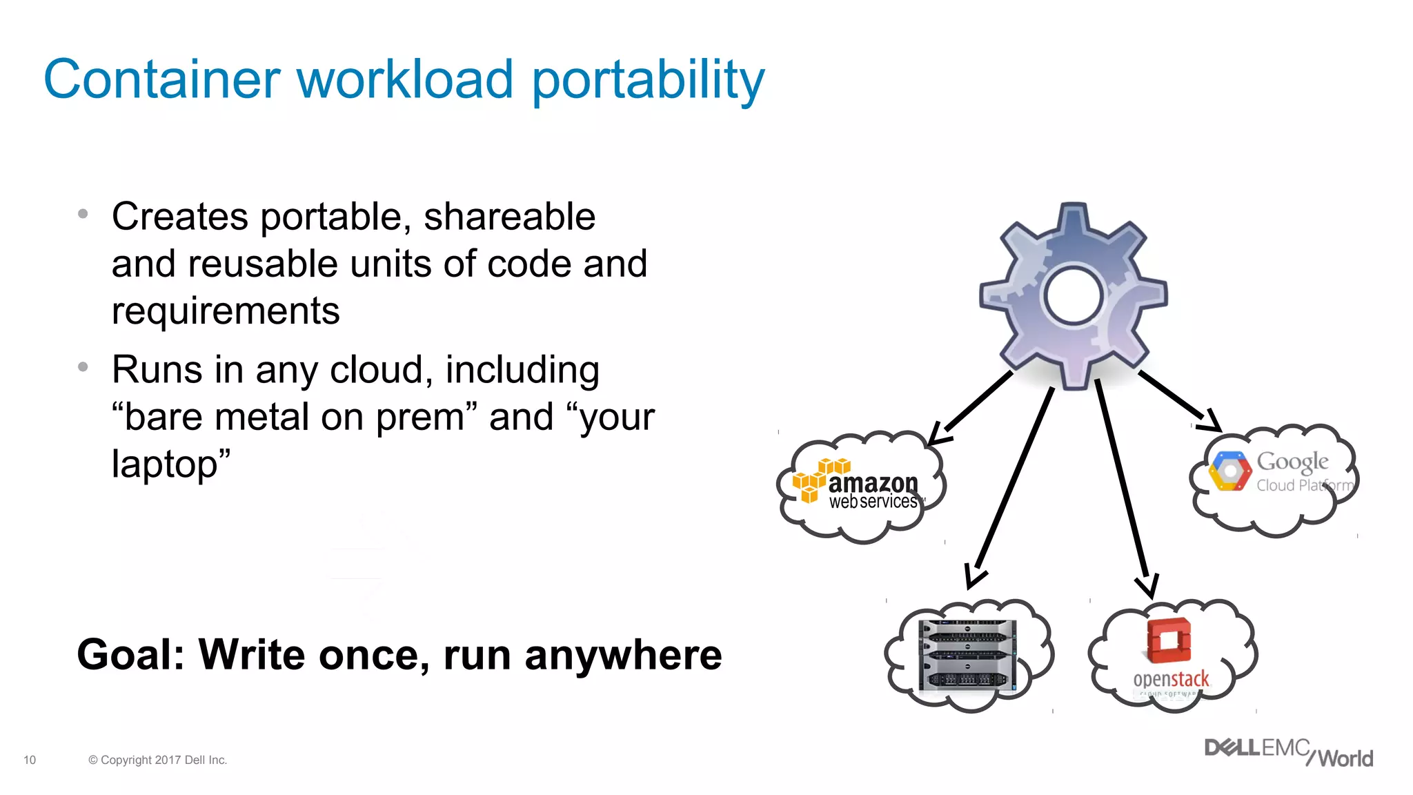 © Copyright 2017 Dell Inc.10
Container workload portability
• Creates portable, shareable
and reusable units of code and
requirements
• Runs in any cloud, including
“bare metal on prem” and “your
laptop”
Code Code and requirements Container
Goal: Write once, run anywhere
 