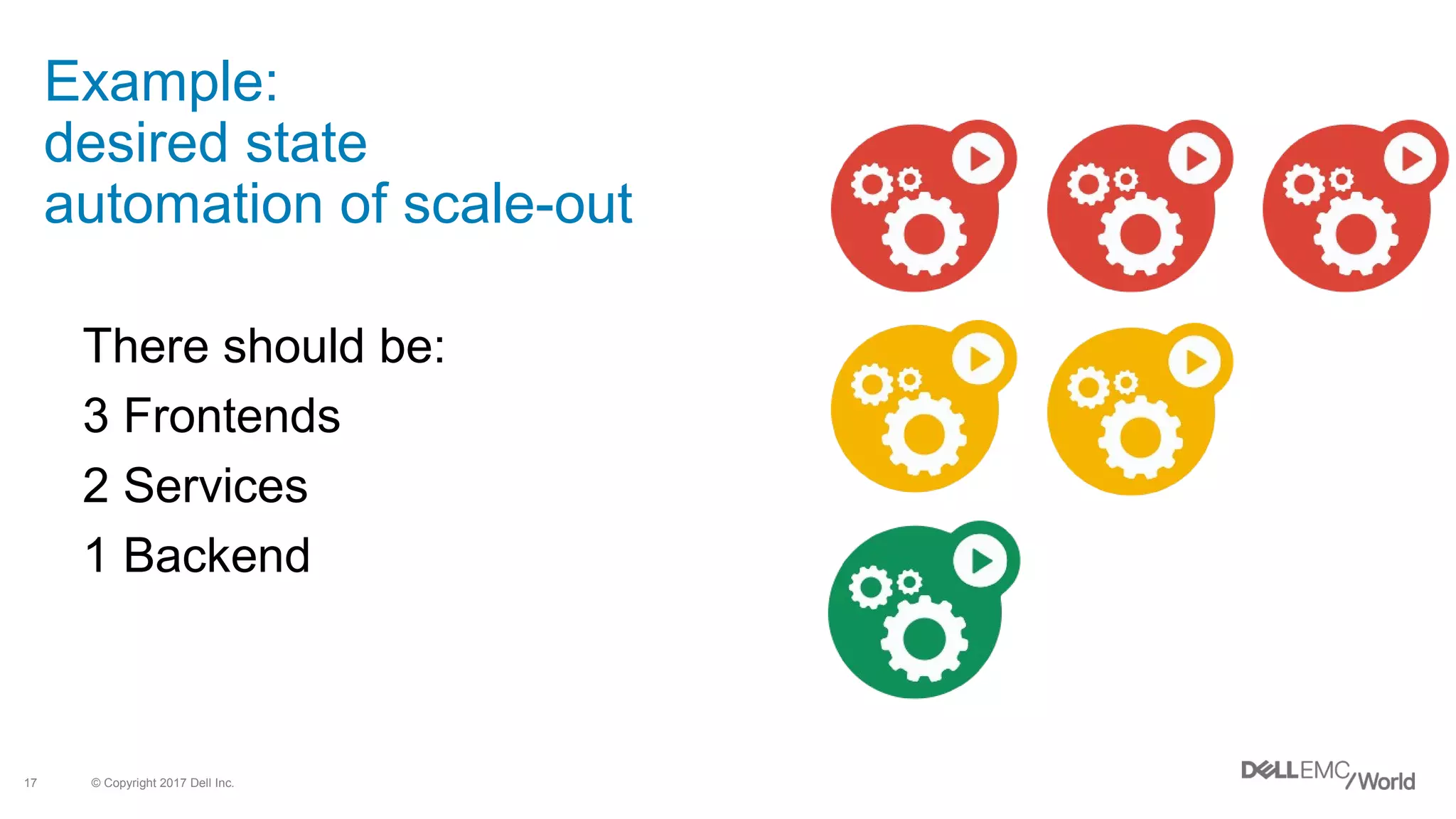© Copyright 2017 Dell Inc.17
There should be:
3 Frontends
2 Services
1 Backend
Example:
desired state
automation of scale-out
 