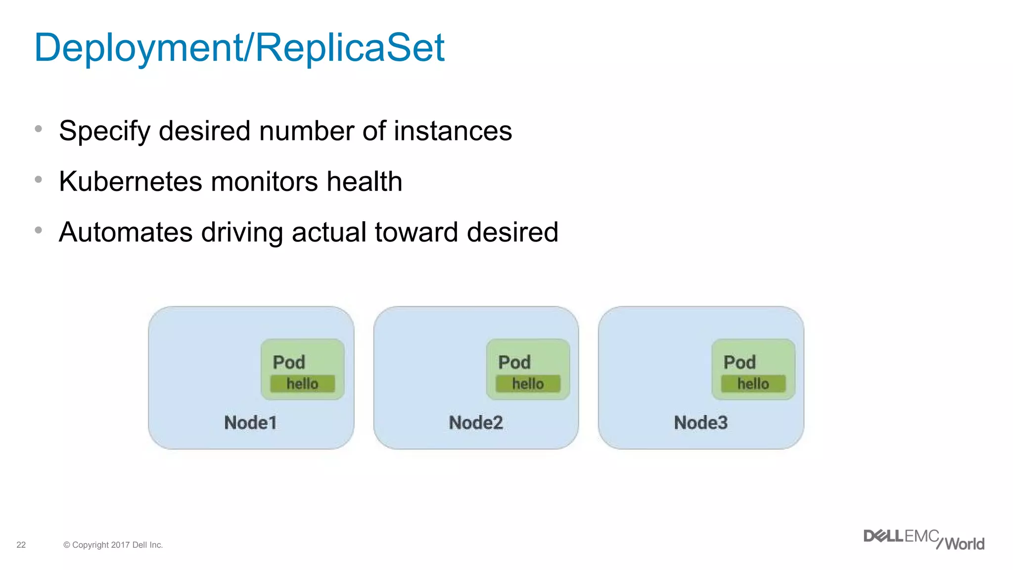© Copyright 2017 Dell Inc.22
Deployment/ReplicaSet
• Specify desired number of instances
• Kubernetes monitors health
• Automates driving actual toward desired
 