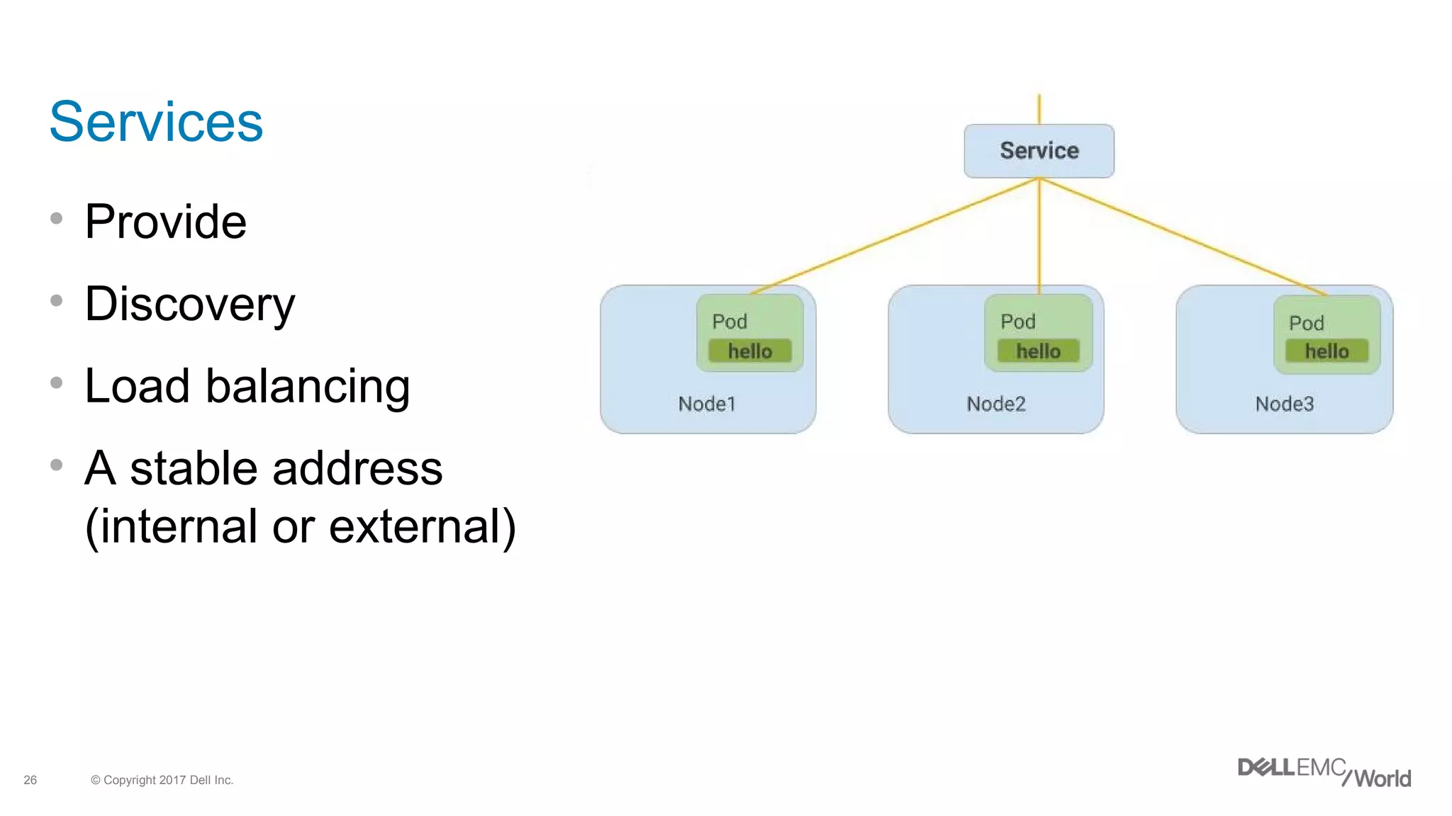 © Copyright 2017 Dell Inc.26
Services
• Provide
• Discovery
• Load balancing
• A stable address
(internal or external)
 
