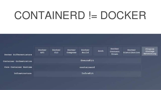 Containers and their Ecosystem: An Introduction to Containers - Kendr… slideshare