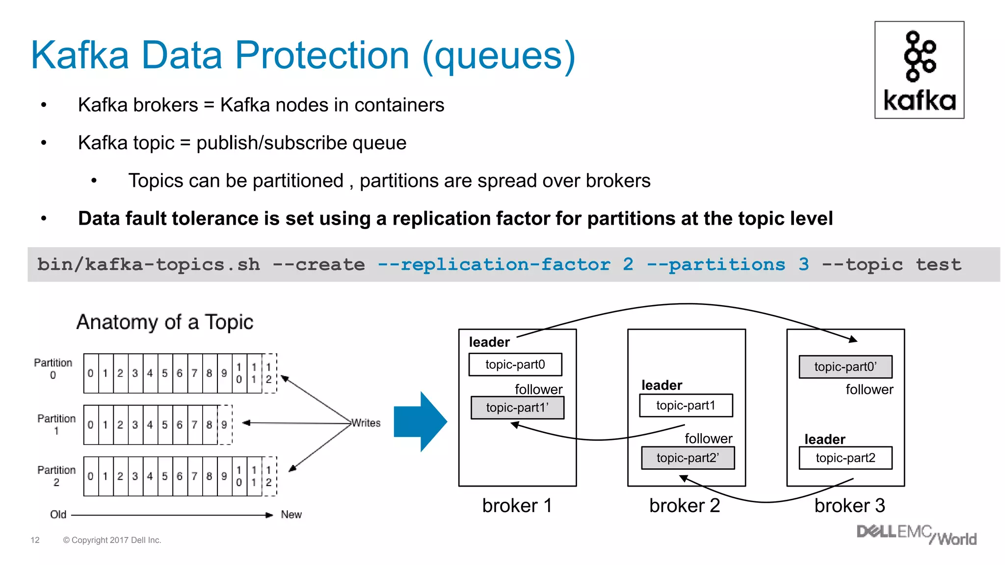 © Copyright 2017 Dell Inc.12
Kafka Data Protection (queues)
• Kafka brokers = Kafka nodes in containers
• Kafka topic = publish/subscribe queue
• Topics can be partitioned , partitions are spread over brokers
• Data fault tolerance is set using a replication factor for partitions at the topic level
bin/kafka-topics.sh --create --replication-factor 2 --partitions 3 --topic test
topic-part0 topic-part0’
topic-part1
topic-part2
topic-part1’
topic-part2’
broker 1 broker 2 broker 3
leader
leader
leader
follower
follower
follower
 