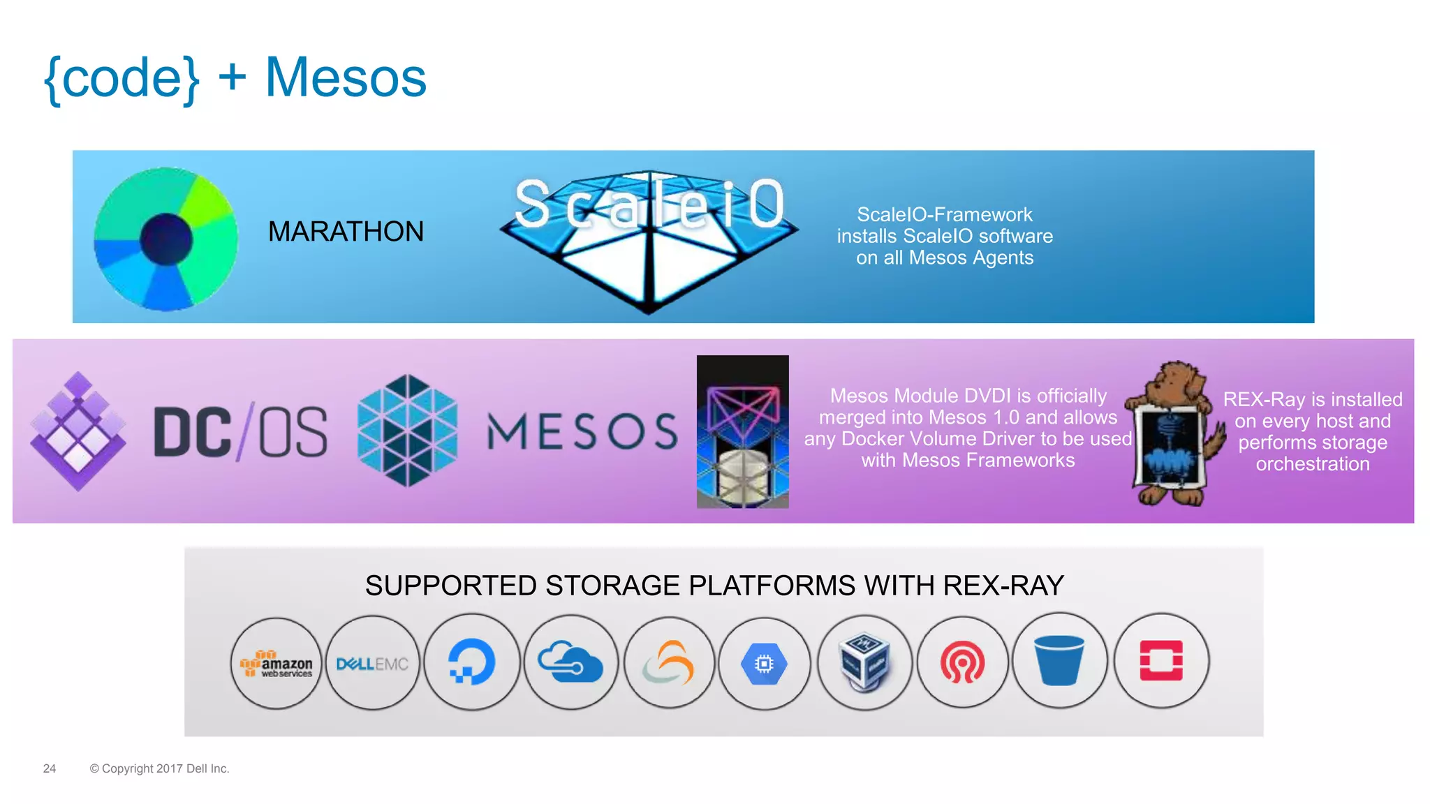 © Copyright 2017 Dell Inc.24
{code} + Mesos
Mesos Module DVDI is officially
merged into Mesos 1.0 and allows
any Docker Volume Driver to be used
with Mesos Frameworks
REX-Ray is installed
on every host and
performs storage
orchestration
MARATHON
ScaleIO-Framework
installs ScaleIO software
on all Mesos Agents
SUPPORTED STORAGE PLATFORMS WITH REX-RAY
 