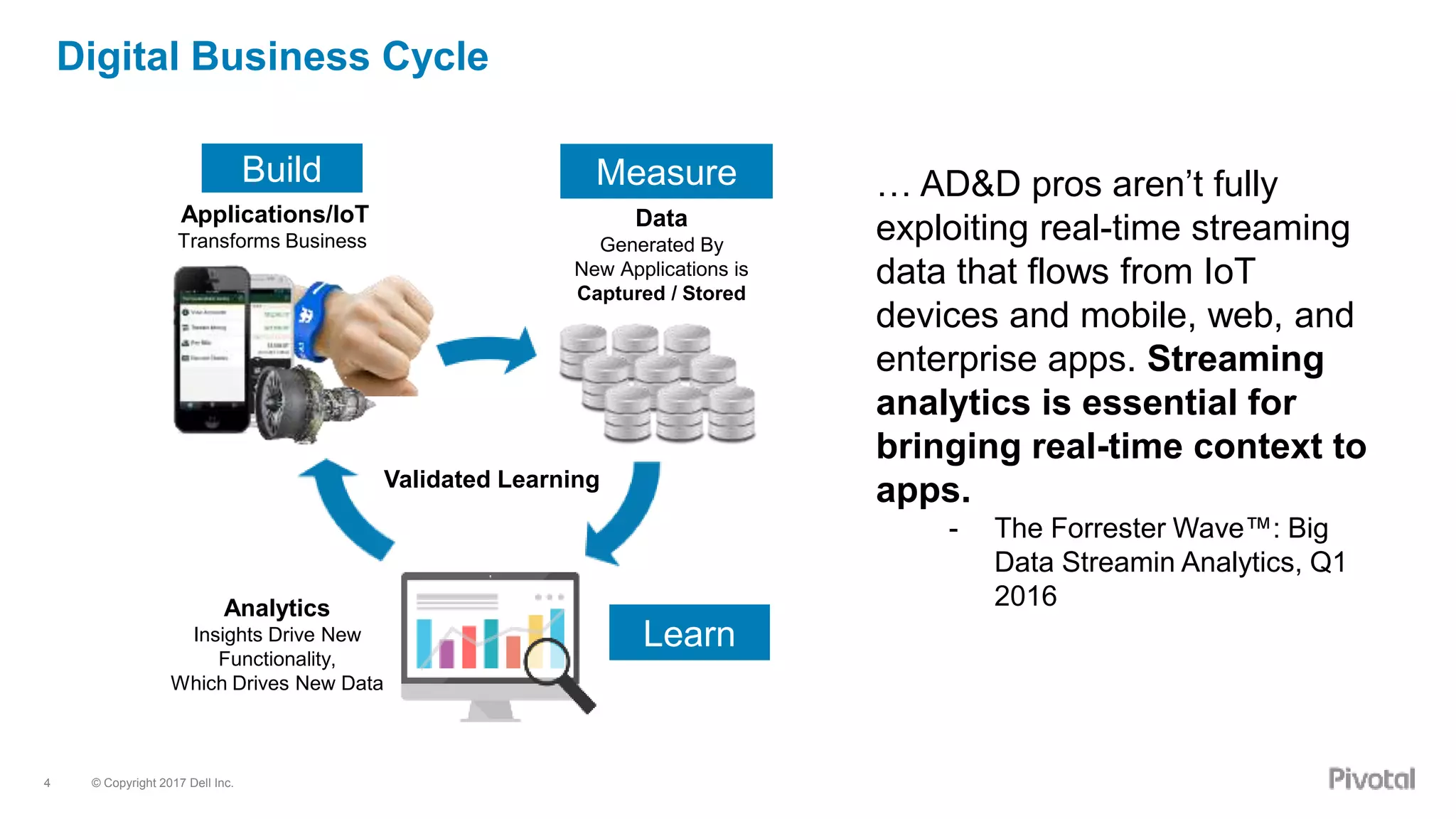 © Copyright 2017 Dell Inc.4
Digital Business Cycle
… AD&D pros aren’t fully
exploiting real-time streaming
data that flows from IoT
devices and mobile, web, and
enterprise apps. Streaming
analytics is essential for
bringing real-time context to
apps.
- The Forrester Wave™: Big
Data Streamin Analytics, Q1
2016
Applications/IoT
Transforms Business
Build
Data
Generated By
New Applications is
Captured / Stored
Measure
Analytics
Insights Drive New
Functionality,
Which Drives New Data
Learn
Validated Learning
 