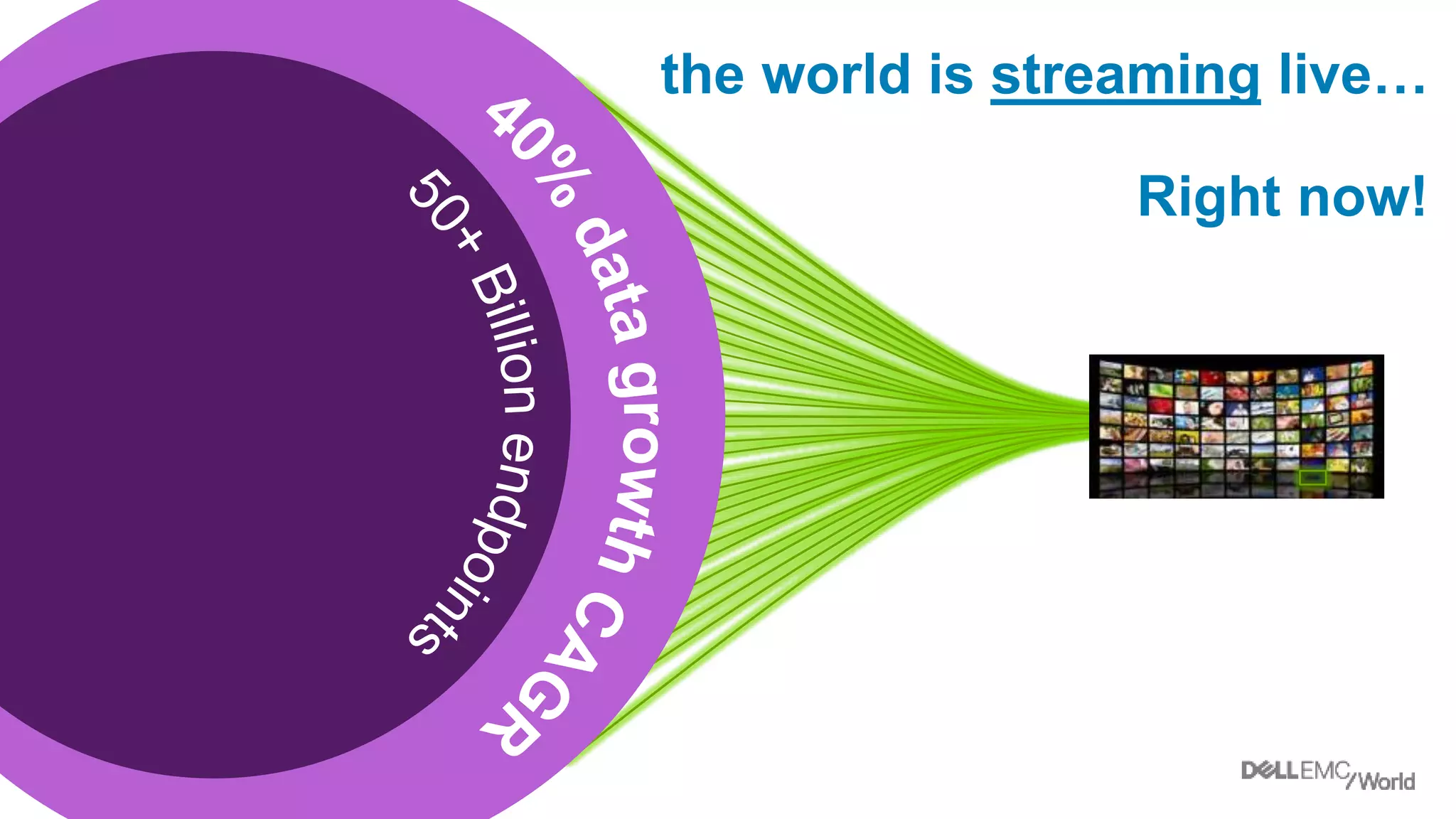 © Copyright 2017 Dell Inc.6
the world is streaming live…
Right now!
 
