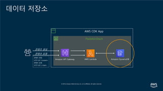 PastebinStack
Amazon API Gateway AWS Lambda Amazon DynamoDB
콘텐츠 생성
콘텐츠 요청
AWS CDK App
콘텐츠 생성:
HTTP GET ?content=
콘텐츠 요청:
HTTP GET /<hash>
데이터 저장소
 