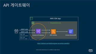 PastebinStack
https://github.com/kpiljoong/aws-serverless-pastebin
Amazon API Gateway AWS Lambda Amazon DynamoDB
콘텐츠 생성
콘텐츠 요청
AWS CDK App
콘텐츠 생성:
HTTP GET ?content=
콘텐츠 요청:
HTTP GET /<hash>
API 게이트웨이
 