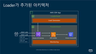 PastebinStack
Amazon API Gateway AWS Lambda Amazon DynamoDB
콘텐츠 생성
콘텐츠 요청
AWS CDK App
콘텐츠 생성:
HTTP GET ?content=
콘텐츠 요청:
HTTP GET /<hash>
LoaderStack
Loader가 추가된 아키텍처
 