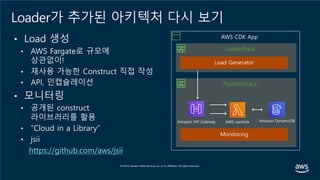 Loader가 추가된 아키텍처 다시 보기
• Load 생성
• AWS Fargate로 규모에
상관없이!
• 재사용 가능한 Construct 직접 작성
• API, 인캡슐레이션
• 모니터링
• 공개된 construct
라이브러리를 활용
• ”Cloud in a Library”
• jsii
PastebinStack
Amazon API Gateway AWS Lambda Amazon DynamoDB
AWS CDK App
LoaderStack
https://github.com/aws/jsii
 
