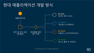 현대 애플리케이션 개발 방식
Re-host
Re-platform
Re-factor
Re-invent
 