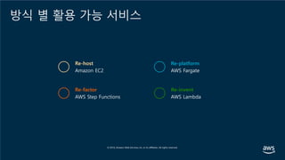 방식 별 활용 가능 서비스
Re-host Re-platform
Re-factor Re-invent
 