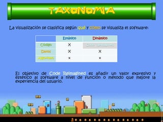 La visualización se clasifica según qué y cómo se visualiza el software:
Estático Dinámico
Código X
Datos X X
Algoritmo x x
El objetivo de es añadir un valor expresivo y
estético al software a nivel de función o método que mejore la
experiencia del usuario.
 