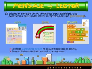 Se adapta el mensaje de los programas para asemejarlo a la
experiencia natural del lector (programas de tipo Storytelling).
Alice Etoys Scratch
X El código (aunque más vistoso) no adquiere legibilidad en general.
X El aprendizaje está limitado a este tipo de programas.
 
