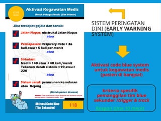 Code Biru Racking System CODE-BLUE-SYSTEM KODE BIRU BHD TERBARU.ppt