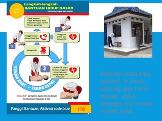 CODE-BLUE-SYSTEM KODE BIRU BHD TERBARU.ppt