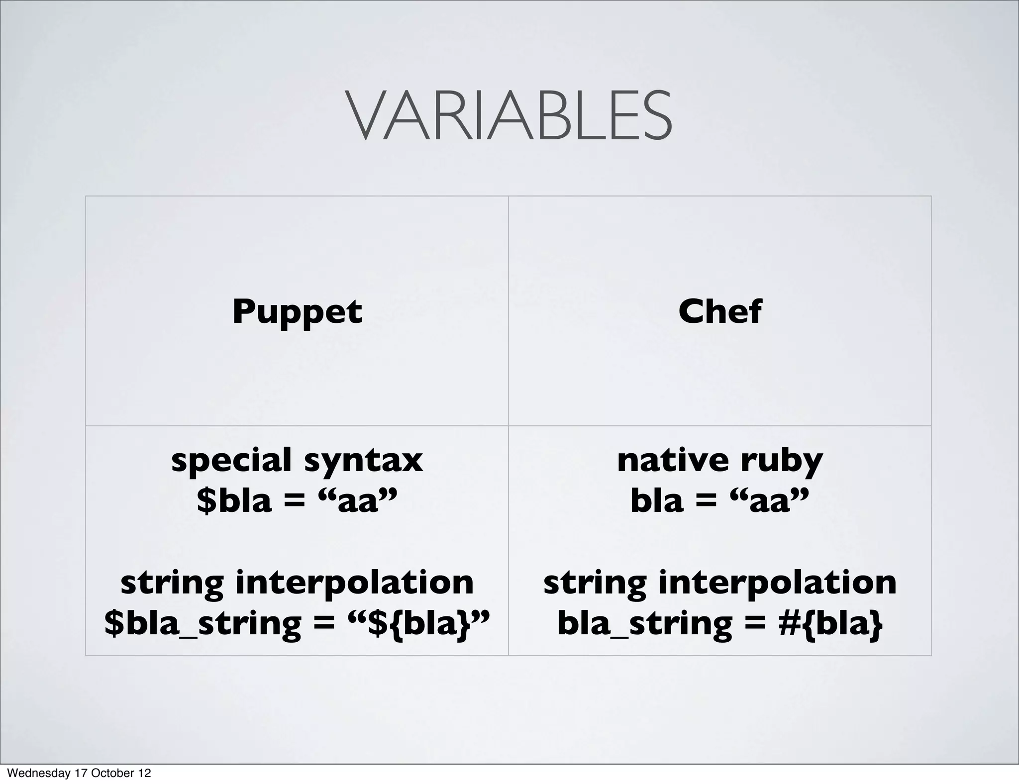 VARIABLES

                             Puppet               Chef



                          special syntax       native ruby
                           $bla = “aa”          bla = “aa”

                string interpolation       string interpolation
               $bla_string = “${bla}”       bla_string = #{bla}


Wednesday 17 October 12
 