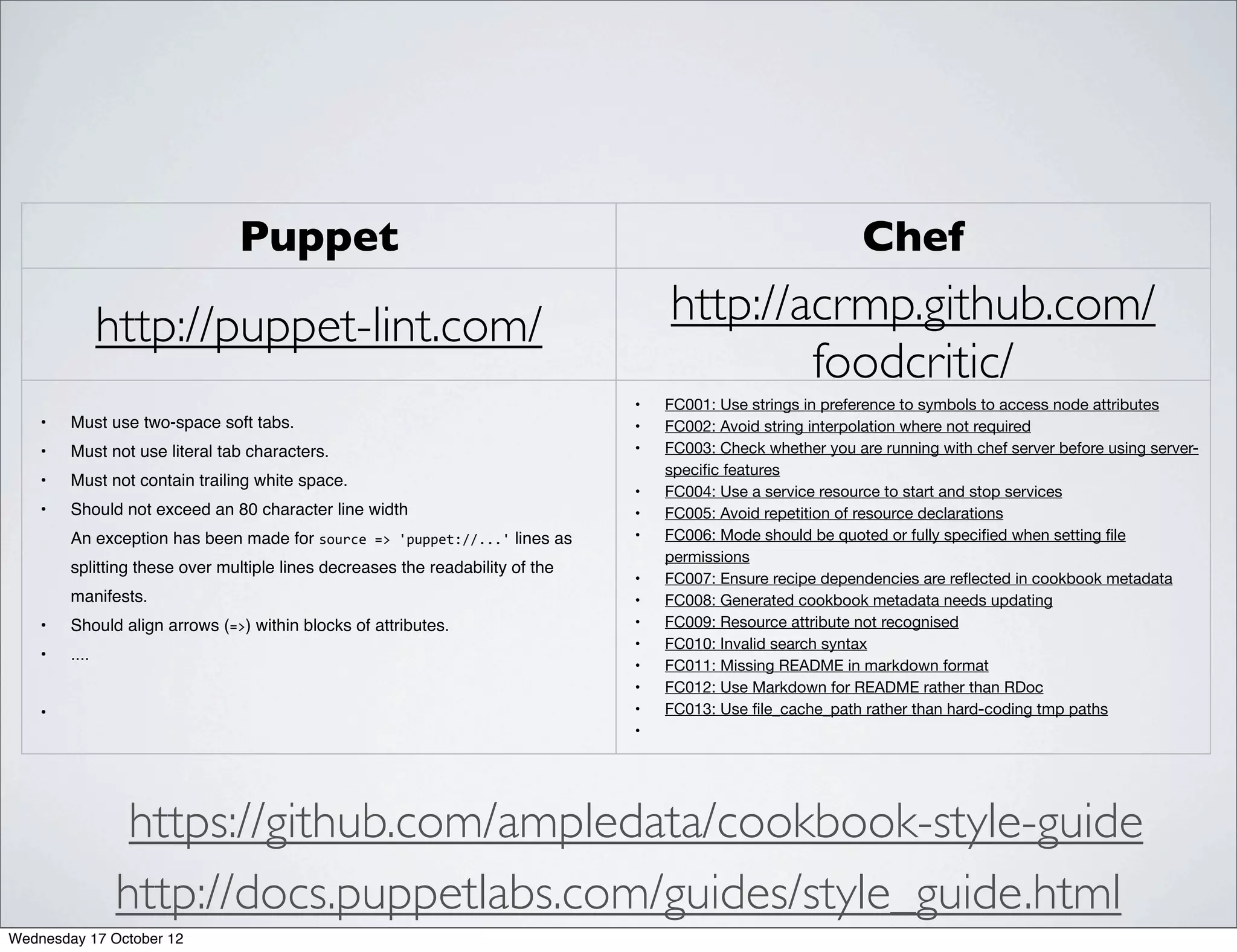 Puppet                                                                           Chef

               http://puppet-lint.com/                                               http://acrmp.github.com/
                                                                                             foodcritic/
                                                                                 •   FC001: Use strings in preference to symbols to access node attributes
    •   Must use two-space soft tabs.                                            •   FC002: Avoid string interpolation where not required
    •   Must not use literal tab characters.                                     •   FC003: Check whether you are running with chef server before using server-
                                                                                     speciﬁc features
    •   Must not contain trailing white space.
                                                                                 •   FC004: Use a service resource to start and stop services
    •   Should not exceed an 80 character line width                             •   FC005: Avoid repetition of resource declarations
        An exception has been made for source	
  =>	
  'puppet://...' lines as   •   FC006: Mode should be quoted or fully speciﬁed when setting ﬁle
                                                                                     permissions
        splitting these over multiple lines decreases the readability of the
                                                                                 •   FC007: Ensure recipe dependencies are reﬂected in cookbook metadata
        manifests.                                                               •   FC008: Generated cookbook metadata needs updating
    •   Should align arrows (=>) within blocks of attributes.                    •   FC009: Resource attribute not recognised
                                                                                 •   FC010: Invalid search syntax
    •   ....
                                                                                 •   FC011: Missing README in markdown format
                                                                                 •   FC012: Use Markdown for README rather than RDoc
    •                                                                            •   FC013: Use ﬁle_cache_path rather than hard-coding tmp paths
                                                                                 •




                 https://github.com/ampledata/cookbook-style-guide
                http://docs.puppetlabs.com/guides/style_guide.html
Wednesday 17 October 12
 