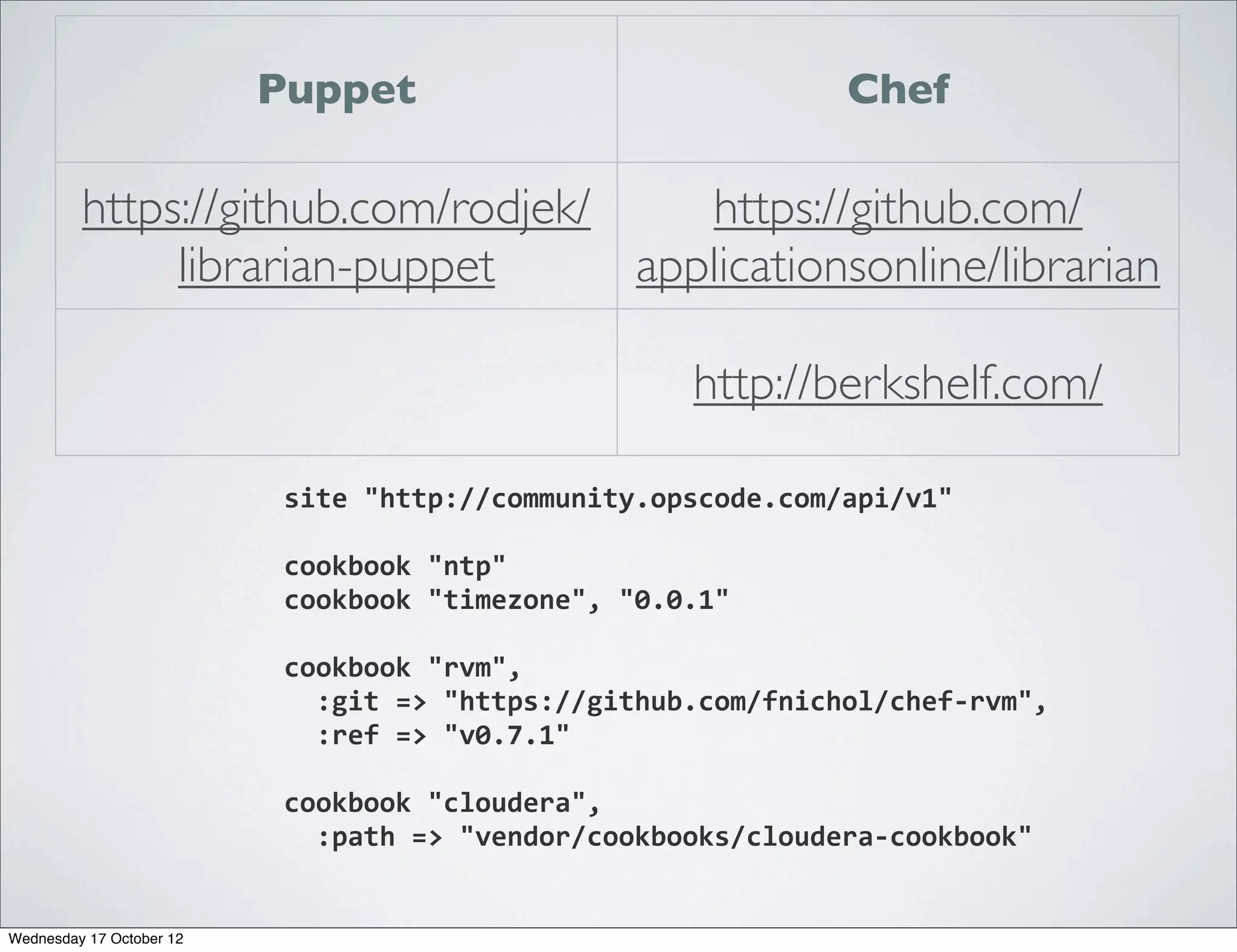 Puppet                                        Chef

         https://github.com/rodjek/    https://github.com/
              librarian-puppet      applicationsonline/librarian

                                                            http://berkshelf.com/

                           site	
  "http://community.opscode.com/api/v1"

                           cookbook	
  "ntp"
                           cookbook	
  "timezone",	
  "0.0.1"

                           cookbook	
  "rvm",
                           	
  	
  :git	
  =>	
  "https://github.com/fnichol/chef-­‐rvm",
                           	
  	
  :ref	
  =>	
  "v0.7.1"

                           cookbook	
  "cloudera",
                           	
  	
  :path	
  =>	
  "vendor/cookbooks/cloudera-­‐cookbook"


Wednesday 17 October 12
 