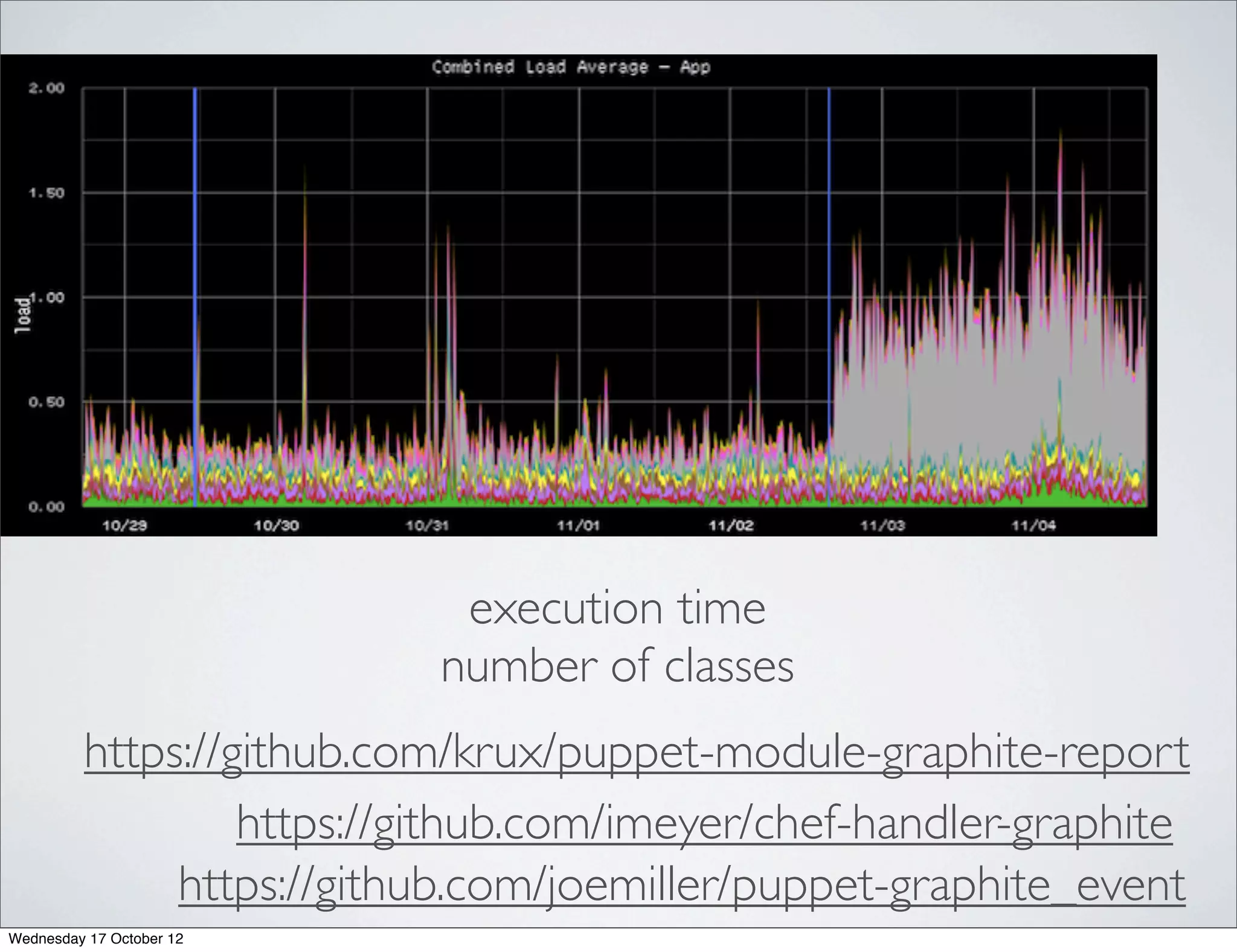 execution time
                           number of classes
         https://github.com/krux/puppet-module-graphite-report
                  https://github.com/imeyer/chef-handler-graphite
              https://github.com/joemiller/puppet-graphite_event
Wednesday 17 October 12
 