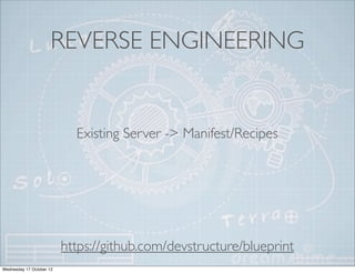 REVERSE ENGINEERING


                            Existing Server -> Manifest/Recipes




                          https:...