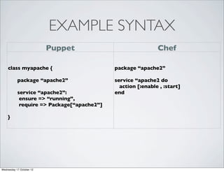 EXAMPLE SYNTAX
                          Puppet                             Chef

    class myapache {                    ...