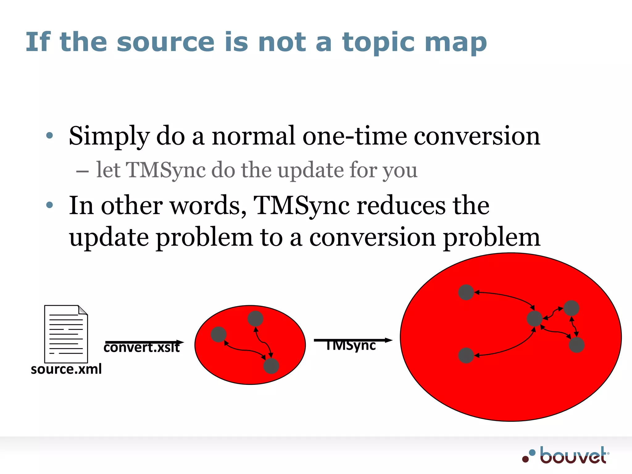 The City of Bergen usecaseNorge.noServiceUnitPersonLOSCity of BergenLOS