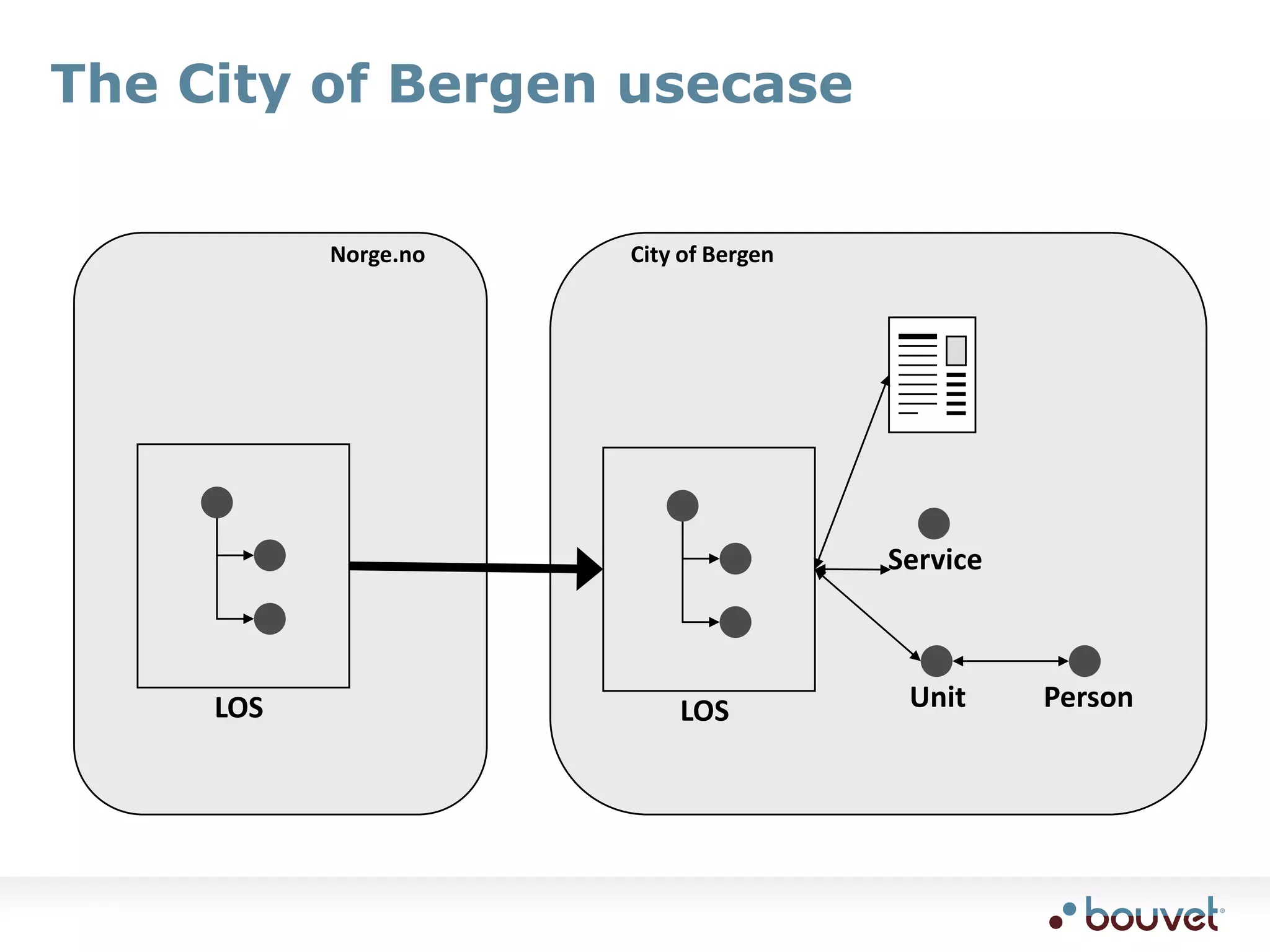 The backendsIn-memoryno persistent storagethread-safeno setupRDBMStransactionspersistentthread-safeuses cachingclusteringRemoteuses web serviceread-onlyunofficialEngineMemoryRDBMSRemote