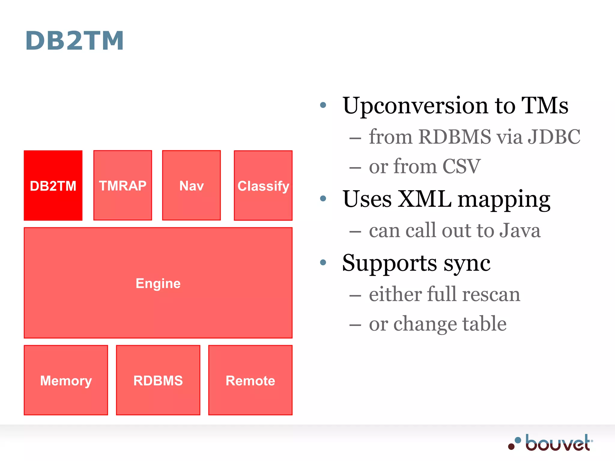 DB2TM exampleOntopia+=United NationsBouvet<relation name="organizations.csv" columns="id name url">  <topic type="ex:organization">
   <item-identifier>#org${id}</item-identifier>
   <topic-name>${name}</topic-name>
   <occurrence type="ex:homepage">${url}</occurrence>
 </topic></relation>