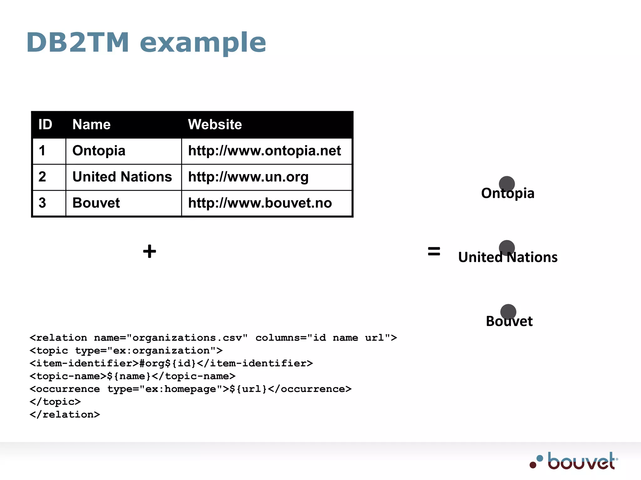 TMRAPWeb service interfacevia SOAPvia plain HTTPRequestsget-topicget-topic-pageget-tologdelete-topic...TMRAPNavDB2TMClassifyEngineMemoryRDBMSRemote