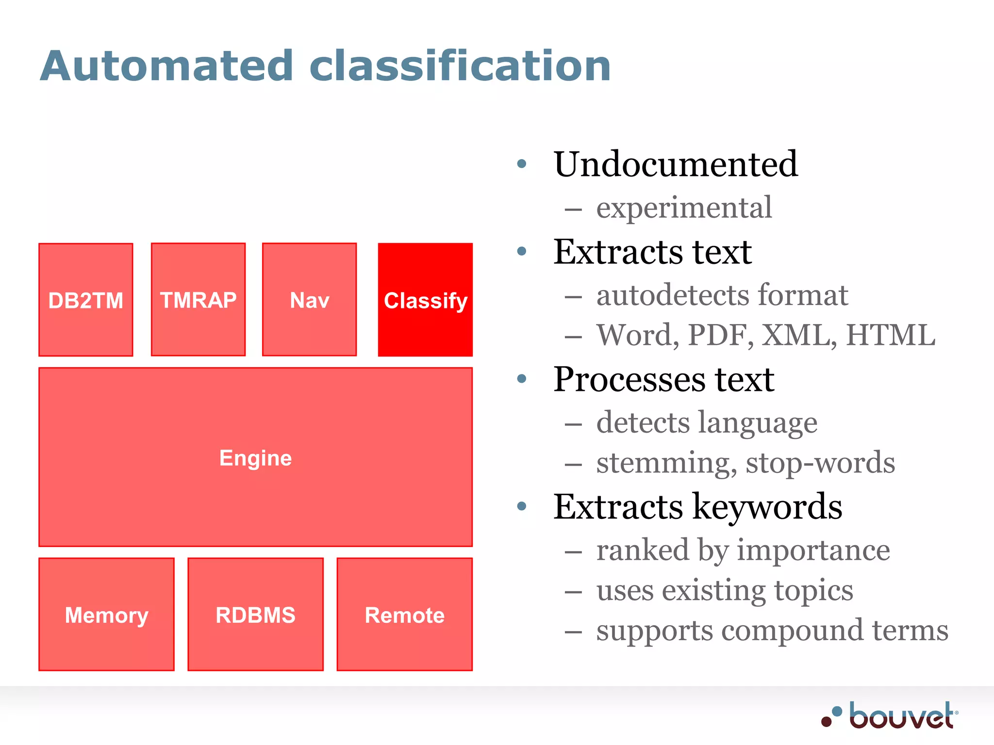 Example of keyword extractiontopic maps			1.0metadata			0.57subject-based class.	0.42Core metadata		0.42faceted classification	0.34taxonomy			0.22monolingual thesauri	0.19controlled vocabulary	0.19Dublin Core			0.16thesauri			0.16Dublin				0.15keywords			0.15