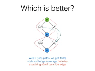 Which is better?
With 2 (red) paths, we get 100%
node and edge coverage but miss
exercising s3-s6 data ﬂow edge
s1
s3s2
s4
s6s5
s7
 