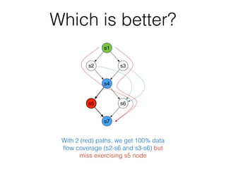 Which is better?
With 2 (red) paths, we get 100% data
ﬂow coverage (s2-s6 and s3-s6) but
miss exercising s5 node
s1
s3s2
s4
s6s5
s7
 