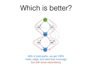 Which is better?
s1
s3s2
s4
s6s5
s7
With 4 (red) paths, we get 100%
node, edge, and data ﬂow coverage
but with some redundancy
 