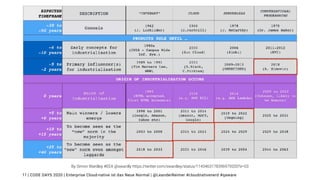 | CODE DAYS 2020 | Enterprise Cloud-native ist das Neue Normal | @LeanderReimer #cloudnativenerd #qaware11
By Simon Wardley #EEA @swardly https://twitter.com/swardley/status/1143463178396979200?s=03
 