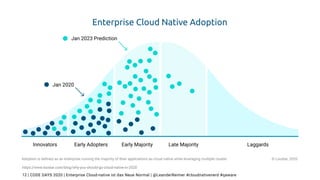 | CODE DAYS 2020 | Enterprise Cloud-native ist das Neue Normal | @LeanderReimer #cloudnativenerd #qaware12
https://www.loodse.com/blog/why-you-should-go-cloud-native-in-2020
 