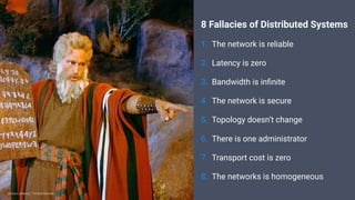 picture alliance / United Archive
8 Fallacies of Distributed Systems
1. The network is reliable
2. Latency is zero
3. Bandwidth is inﬁnite
4. The network is secure
5. Topology doesn’t change
6. There is one administrator
7. Transport cost is zero
8. The networks is homogeneous
 
