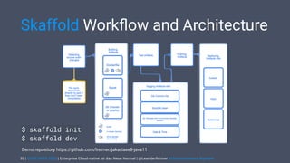 | CODE DAYS 2020 | Enterprise Cloud-native ist das Neue Normal | @LeanderReimer #cloudnativenerd #qaware
Skaffold Workﬂow and Architecture
33
$ skaffold init 
$ skaffold dev
Demo repository https://github.com/lreimer/jakartaee8-java11
 