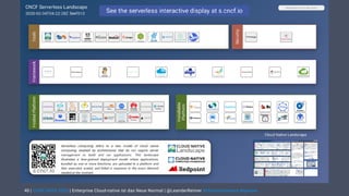 | CODE DAYS 2020 | Enterprise Cloud-native ist das Neue Normal | @LeanderReimer #cloudnativenerd #qaware40
 