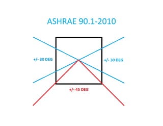 ASHRAE 90.1-2010

 
