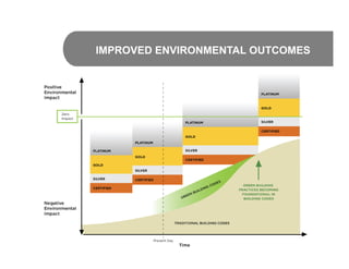 IMPROVED ENVIRONMENTAL OUTCOMES

 